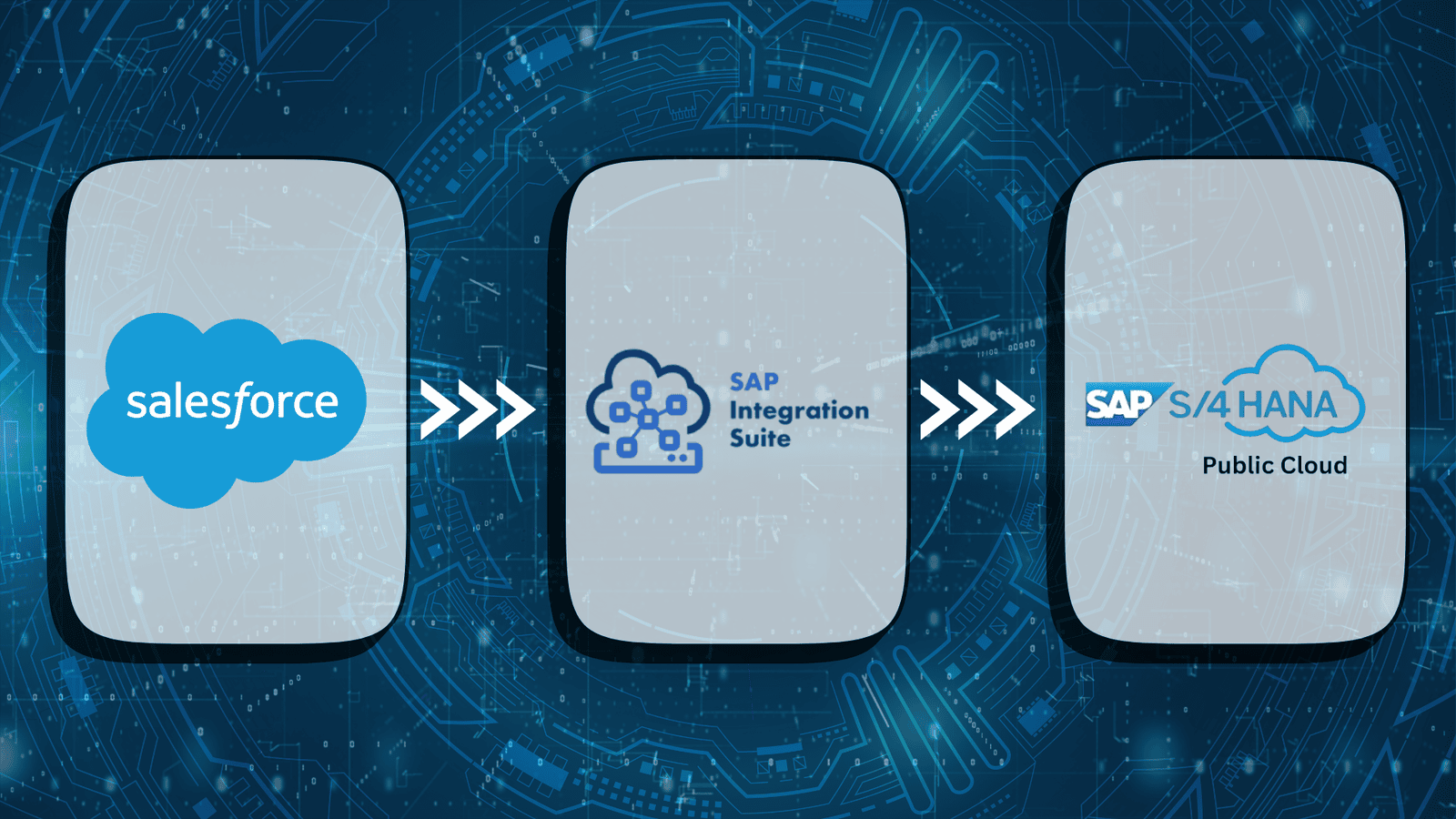 Automating Quality Info Records (QIR) with Seamless Salesforce - SAP S/4HANA Public Cloud Integration Using SAP Business Technology Platform (BTP)